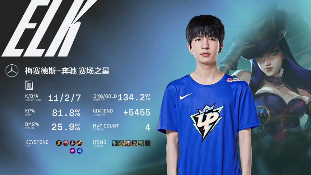 XINGKONG-TheShy遭遇五连败，DWG教练面临压力！的简单介绍